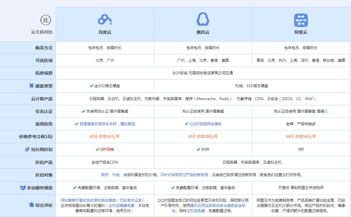 管城回族云主机代理对比.jpg